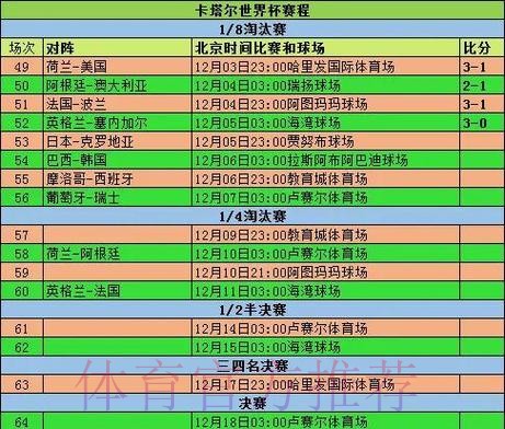 2026世界杯小组赛赛程详细安排比赛时间表直播平台 2026世界杯小组赛赛程详细安排比赛时间表直播平台